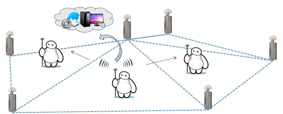 CORS賬號費用高怎么辦？網絡中繼可實現帳號共享