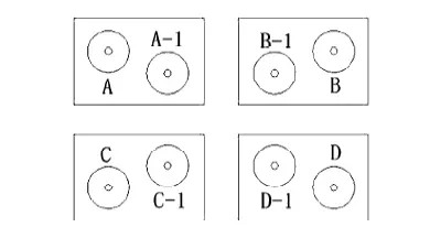 覘標安置點 覘標安置點