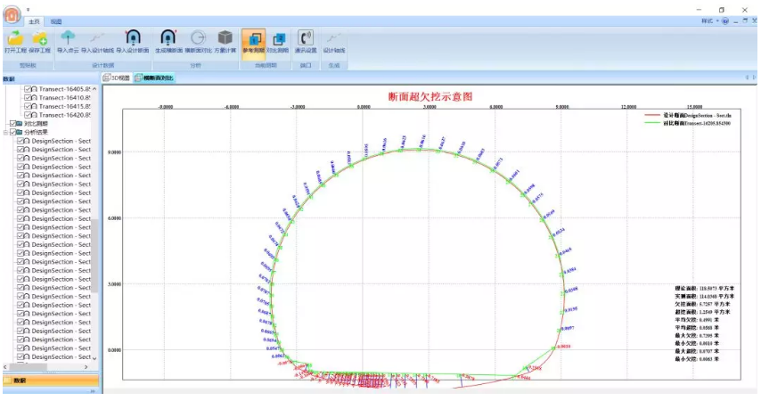 超欠挖斷面分析圖 超欠挖斷面分析圖