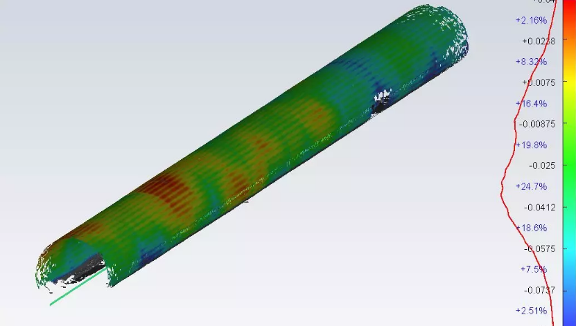 超欠挖色譜分析圖 超欠挖色譜分析圖
